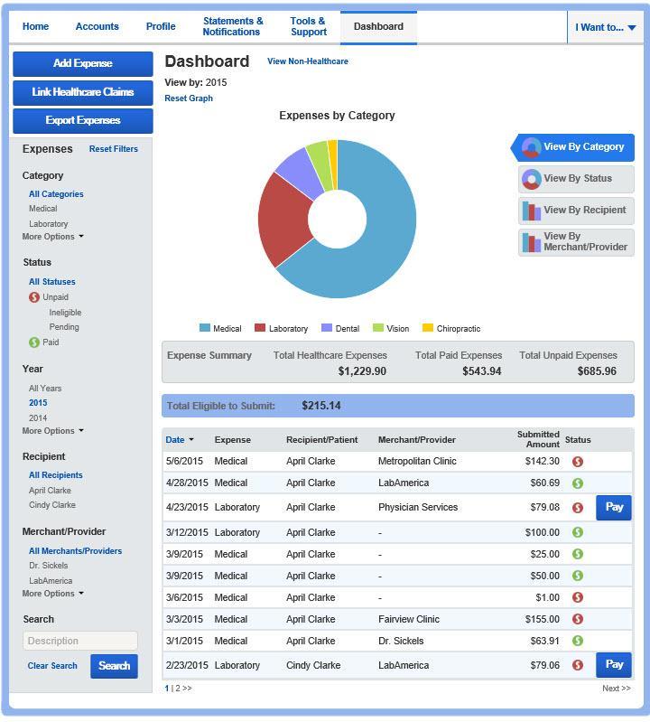 ALL HEALTH CARE EXPENSE ACTIVITY IN ONE PLACE To view and manage ALL healthcare expense activity from EVERY source, use the DASHBOARD 1. On the Home Page, under the Dashboard tab.