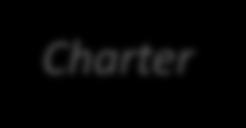 TPA has launched a Transportation Share Group Charter Trading Partner Alliance Project Charter and Status July 2015 Project Name GMA Transportation Task Force BUSINESS ISSUE: Capacity constraints,