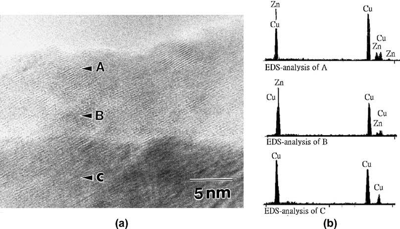 (a) Cross-section HRTEM-micrograph of 4 nm Zn-electroplated copper annealed at 180 C for 1 h, (b) EDS-analysis on points A, B and C in Fig. 11a. thickness.