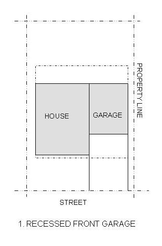 Page 6 GARAGE PLACEMENT DG-2-When a garage fronts the street, the