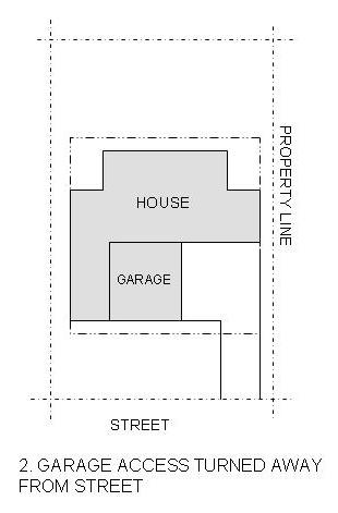 Figure 16 Garage is less than half the width of the front elevation.
