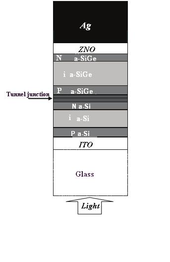 694 A.A. Boussettine et al. / Energy Procedia 18 ( 2012 ) 693 700 silicon solar cells based on amorphous materials.