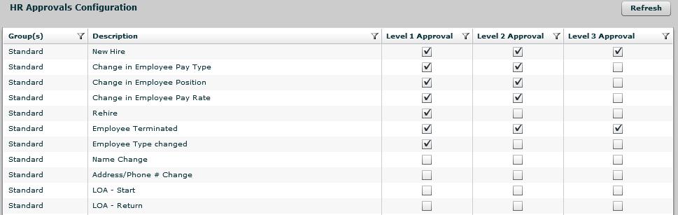 2.2 HR Approvals Configuration Figure 8 - View Menu Within the HRMS application, click on the View Menu and select the HR Approvals Configuration option. 2.2.1 Approvable Functions The HR Approvals Configuration screen allows you to define the depth of the approval process.