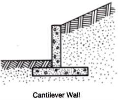 Many of these areas can be made virtually flat, and thereby usable, through the employment of structures such as retaining walls and steepened slopes.