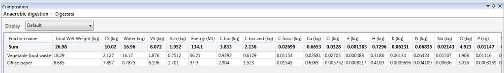 294-2.043 *70/100 *(1-10/100*(1-54.45/100))= 0.929 kg (ofp)= 3.065-1.693*10/100 *(1-10/100*(1-52.85/100)) =2.904 kg C bio and (vfw) = 2.043 *(1-70/100) = 0.613 kg (ofp)= 1.
