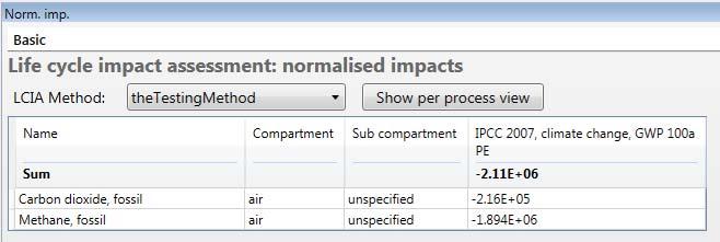 normalization factor of the impact category.