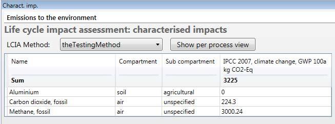 Figure S82: LCI of the Emissions to the environment process The characterised impact per substance tab shows as usual for each elementary exchange, the total amount multiplied by the characterisation