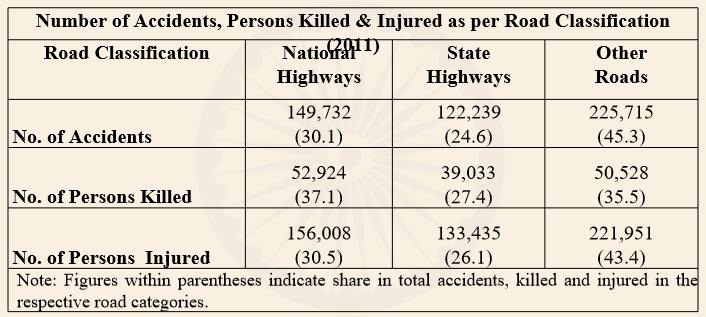 Road Accidents, Number of Persons Killed and Number of Persons Injured Per Lakh Population: 1970