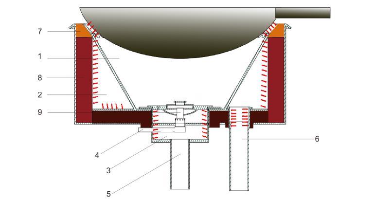 Fig. 1. Schematic diagram for combustion chamber design 1) Deep-well design can be utilized to guarantee sufficient combustion space and flue gas recovery space.