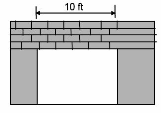 Example: Lintel Design according to Strength Provisions Suppose that we have a uniformly distributed load of 1050 lb/ft, applied at the level of the roof of the structure shown below.