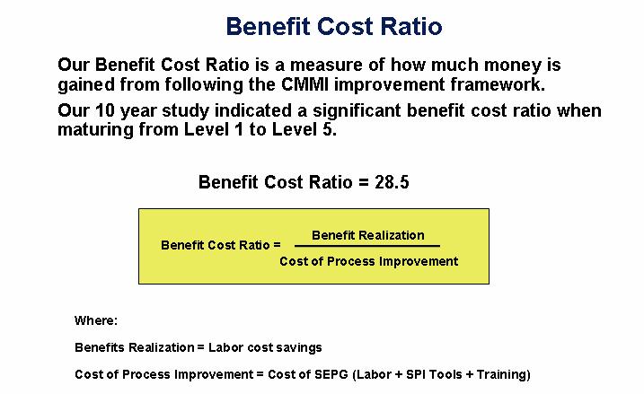 Improvement Benefits Source: CMU Data