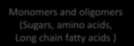 oligomers (Sugars, amino acids, Long chain fatty