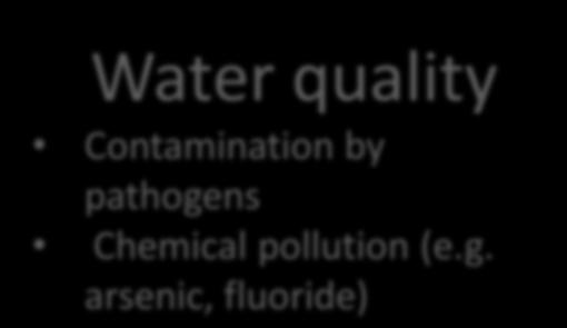 resources Water quality Contamination