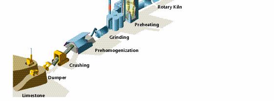 fuels Raw Material Additives Shale, Clay, Iron,