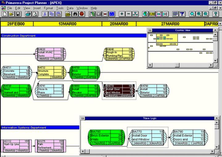 4D Scheduling yea right Due to budget constraints, full time scheduler was removed from General Conditions Sundt utilizes the Last Planner System for Scheduling Project Superintendent develops