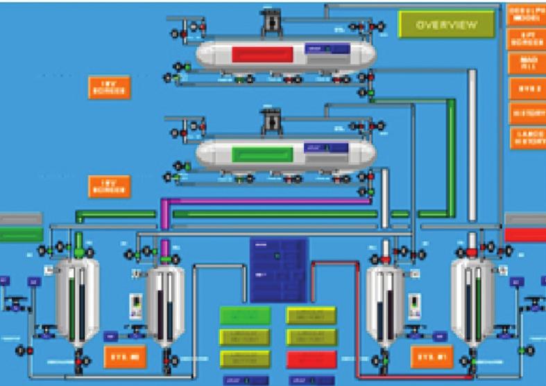 r Fig 1 Plant with storage silos r Fig 2 Operator screen using a setup with horizontal tankers Off-loading reagents and storage The redundancy of reagent storage and plant availability is key to the