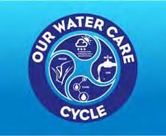 Water Care Cycle EVAPORATION, CONDENSATION AND PRECIPITATION Water from Pacific Ocean evaporates and creates clouds.