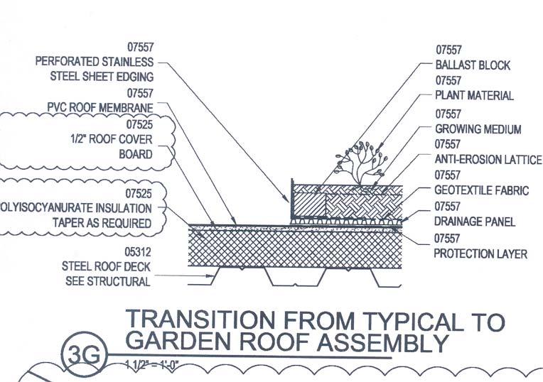 Fig. 2 Slab on Grade Detail ROOF SYSTEM As shown in Fig. 3, the roof system either type R-1 or R-2 roof construction.