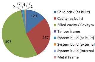 The optimization study was therefore restricted to retrofit measures related to improving the building fabric, including cavity wall insulation, internal solid wall insulation, external solid wall