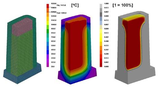 as well as after ingot casting into the mold), thermal residual stresses arise because outer edges and inner core cool down at different rates, creating a natural temperature gradient.