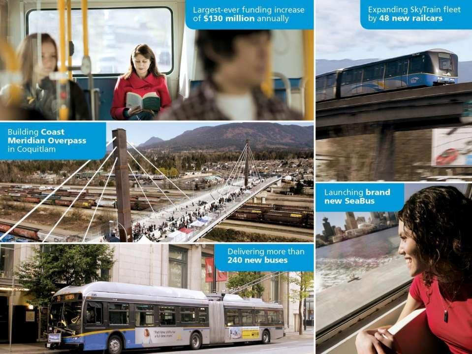 Using emerging technologies to Leverage our resources TransLink Delivering a better transportation