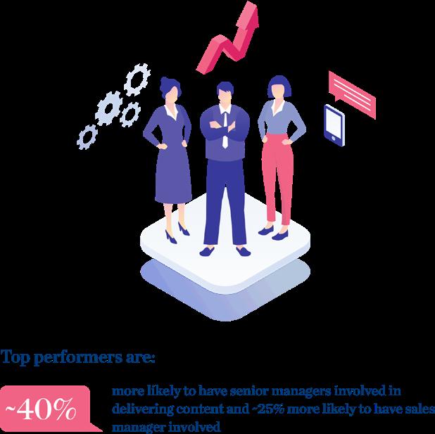 3. Make sales managers the agents of change Best-in-class companies put their managers front and center in the training effort rather than simply outsourcing it or mandating participation.
