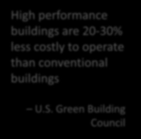 HIGH PERFORMANCE BUILDING BENEFITS High performance