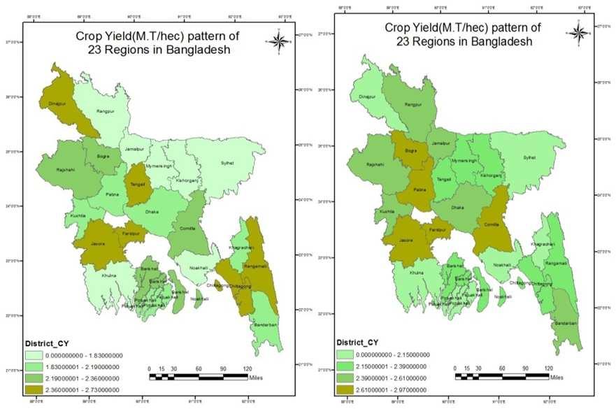 The following figures show the variation of Boro rice yield over 40 years period divided into 4 decades.