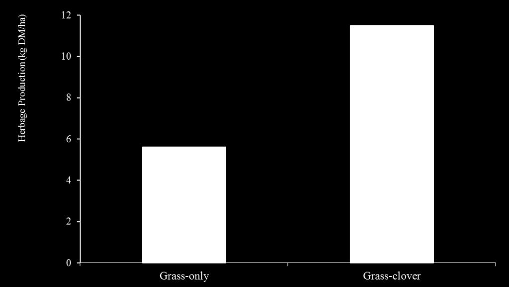 Galway Introduction Grazed pasture makes up between 60 and 75% of the diet of cattle on Irish farms.