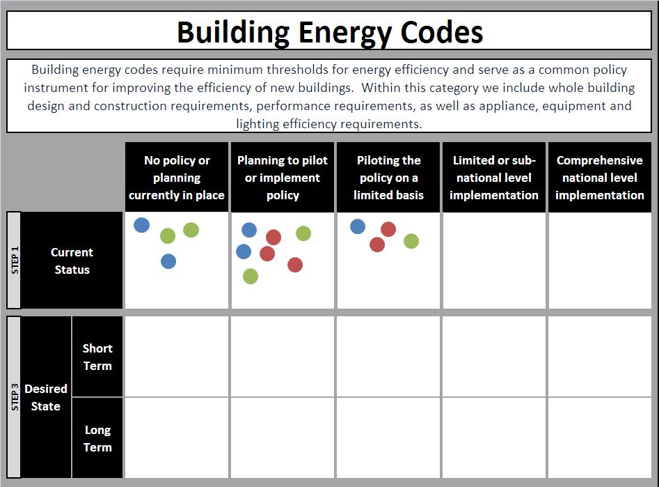 BUILDING EFFICIENCY POLICY ASSESSMENT TOOL Step 1 - Current Policy Status The first exercise involves establishing the