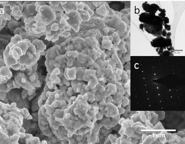 HT-PEM Electrodes 6 Development of new electrodes for HTPEM-FC usually high surface area carbon (HSAC) is used as catalyst support due to high potentials and temperatures this carbon catalyst support