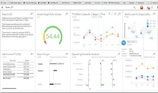 SAP Cloud for Analytics with Planning 1.