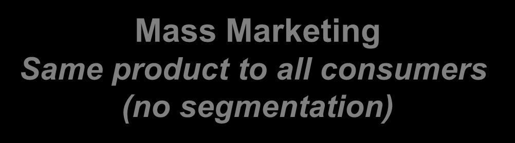 Levels of Market Segmentation Mass Marketing Same product to all consumers (no