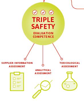 Prove your safety Triple Safety Evaluation Competence To confirm that adhesives for food contact applications are risk free, Henkel has the unique in-house competence of triple