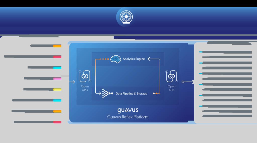 Guavus Proactive Ops Guavus Proactive Ops is an operations analytics module that uses machine learning and artificial intelligence to identify classes of behaviors that may portend customer