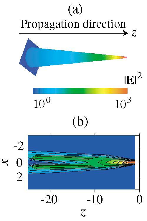 Guiding and focusing of SPPs using metal tips D. E. Chang, A. S. Sørensen, P. R. Hemmer, and M. D. Lukin, Strong coupling of single emitters to surface plasmons, PR B 76,3542 (27) M.