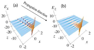 Dispersion relation of metal nanotips For a thin,
