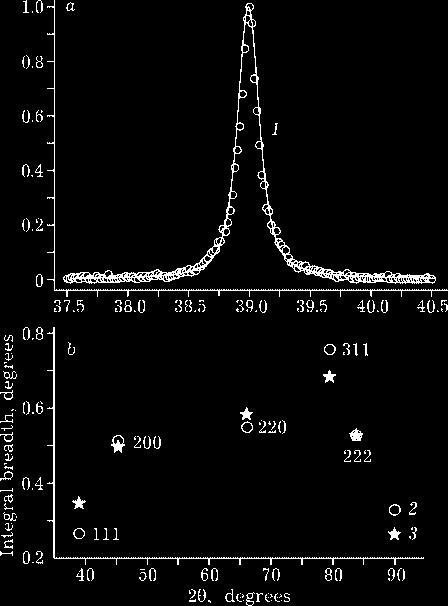 CORRELATION BETWEEN BALL MILLING PARAMETERS AND NANOCOPPER MICROSTRUCTURE 135 Fig. 5. HRTEM observation of nanopowders. Fig. 4.