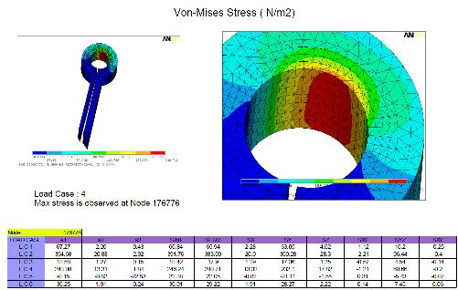 WIND SINGLE PIECE FRAME STRENGTH ASSESMENT (DRILL HOLE ANALYSIS) Objective Bed plate strength analysis with drill