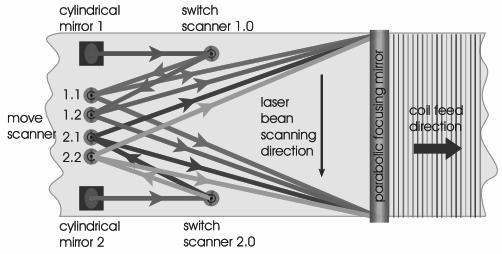 P. Rauscher et al. / Physics Procedia 41 ( 2013 ) 312 318 313 the laser is usually applied due to the no-contact nature, the high flexibility and the little damage of the surface coating [1].