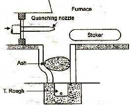 Water-Jetting System Figure: Water jetting Water jetting of ash is shown in figure. In this method a low pressure jet of water coming out of quenching nozzle is used to cool the ash.