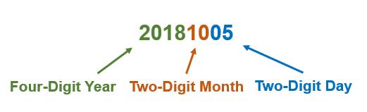 zero will precede single digit months and days. Therefore, each date version number will have eight digits.