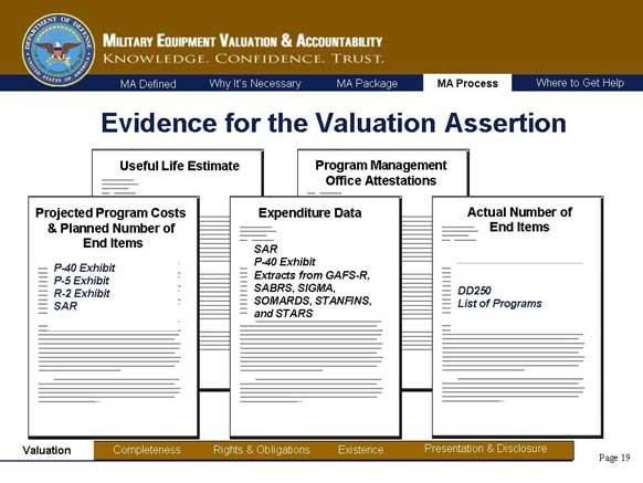 To support the Valuation Assertion, auditors may seek to obtain the following documents as evidence: Program Management Office attestations; Budget documents to support the total projected program