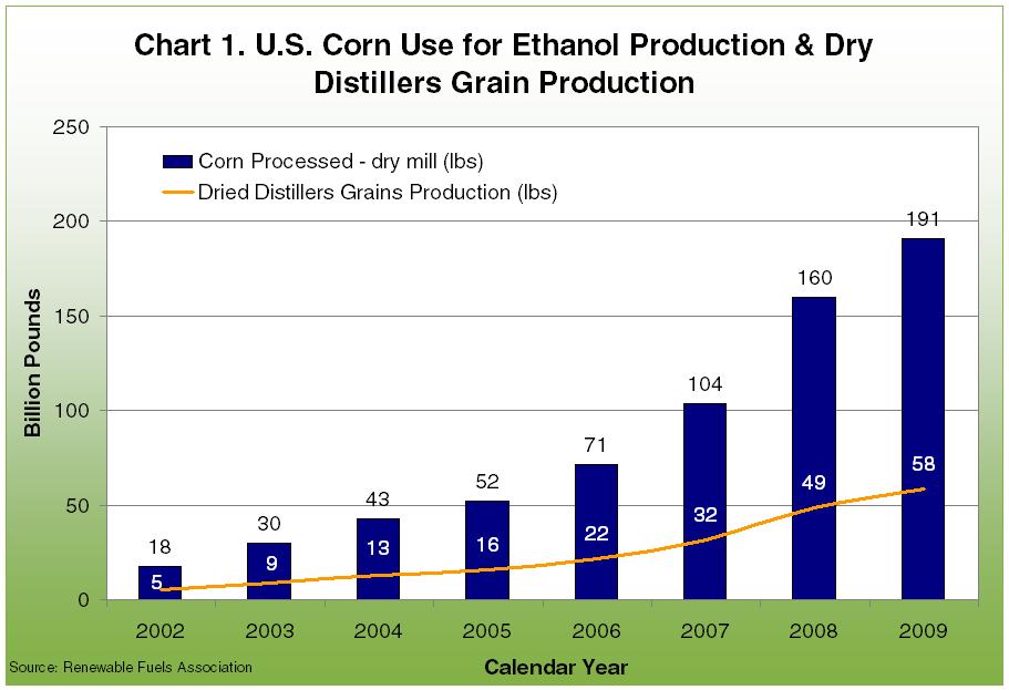 2 See Wisner, Risk Management Issues and Challenges for Starch-based Ethanol Biorefineries, Part I, Renewable Energy Newsletter, Ag Marketing Resource Center, November 2009, and Risk Management