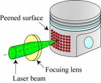 Improvement of Fatigue Strength and Friction Energy Loss of Machinery Parts by Indirect Laser Peening 1 M.Kutsuna 1, H.Inoue 1,,K.Saito 2, and K. Amano 3 Advanced Laser Technology Research Center Co.