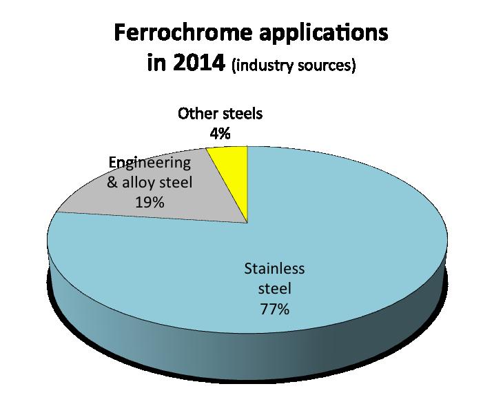 Global)ferrochrome)&)stainless)steel)produc=on)) (index!