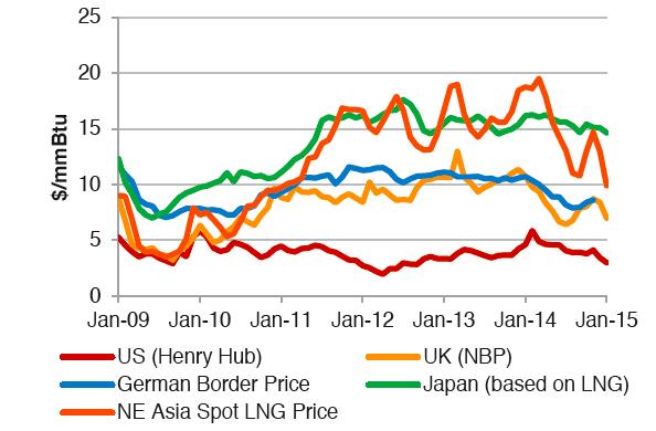 LNG PRICING OVERVIEW