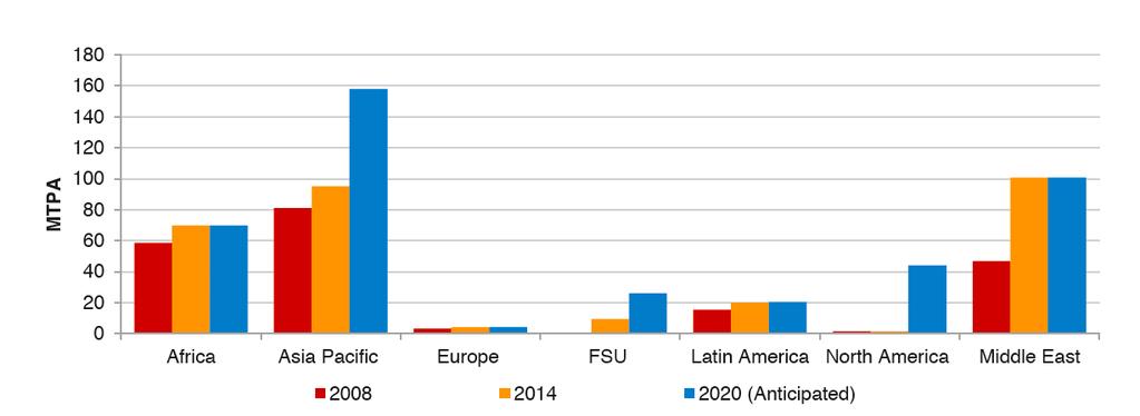 LNG PRICING OVERVIEW Figure 3 : Liquefaction Capacity by