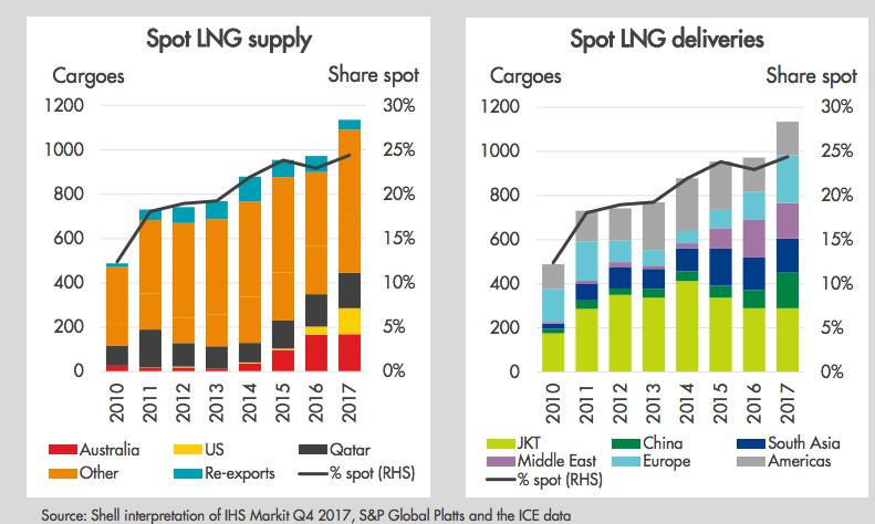 LNG Pricing Overview PHYSICAL AND