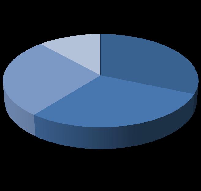 Global Silicone Gel Market, By End-User Industries Figure 11: Global Silicone Gel Market Size, By End-User Industries, 2015 (%) Figure 12: Global Silicone Gel Market Size, By End-User Industries